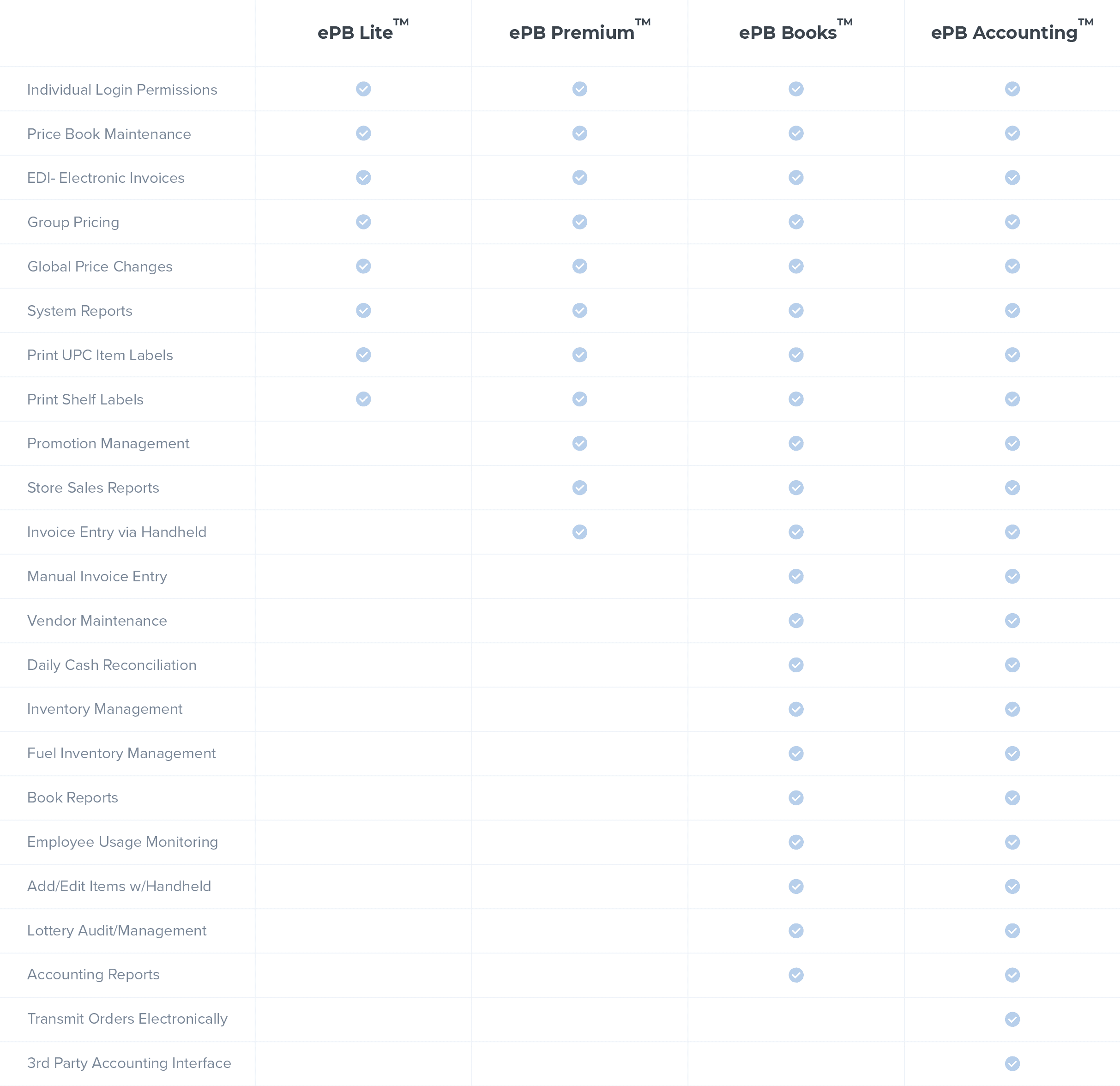 epb-chart-blue-1